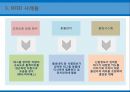 EDI통신시스템 및 인터넷무선주파수인식기술바코딩 및 스캐닝QR코드 15페이지