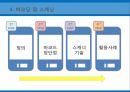 EDI통신시스템 및 인터넷무선주파수인식기술바코딩 및 스캐닝QR코드 17페이지