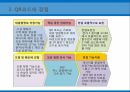 EDI통신시스템 및 인터넷무선주파수인식기술바코딩 및 스캐닝QR코드 24페이지