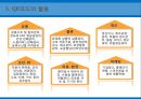 EDI통신시스템 및 인터넷무선주파수인식기술바코딩 및 스캐닝QR코드 25페이지