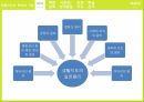 생활지도란생활지도의 영역학업문제의 조력사회성 성격발달진로지도학급경영(학급관리) 4페이지