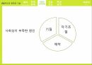 생활지도란생활지도의 영역학업문제의 조력사회성 성격발달진로지도학급경영(학급관리) 17페이지