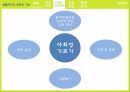 생활지도란생활지도의 영역학업문제의 조력사회성 성격발달진로지도학급경영(학급관리) 20페이지