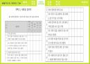 생활지도란생활지도의 영역학업문제의 조력사회성 성격발달진로지도학급경영(학급관리) 21페이지