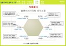 생활지도란생활지도의 영역학업문제의 조력사회성 성격발달진로지도학급경영(학급관리) 26페이지