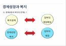 경제성장과복지일본의 경제성장일본의 복지스웨덴의 경제성장스웨덴의 복지고령사회 사회보장일본 노인복지정책 4페이지