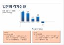 경제성장과복지일본의 경제성장일본의 복지스웨덴의 경제성장스웨덴의 복지고령사회 사회보장일본 노인복지정책 6페이지