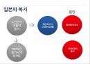 경제성장과복지일본의 경제성장일본의 복지스웨덴의 경제성장스웨덴의 복지고령사회 사회보장일본 노인복지정책 7페이지