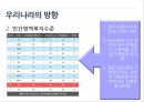 경제성장과복지일본의 경제성장일본의 복지스웨덴의 경제성장스웨덴의 복지고령사회 사회보장일본 노인복지정책 19페이지