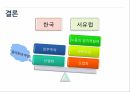 경제성장과복지일본의 경제성장일본의 복지스웨덴의 경제성장스웨덴의 복지고령사회 사회보장일본 노인복지정책 20페이지