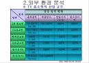 CJ 홈쇼핑 기업분석CJ 홈쇼핑 마케팅CJ 홈쇼핑 브랜드마케팅서비스마케팅글로벌경영사례분석 11페이지