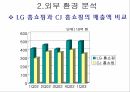 CJ 홈쇼핑 기업분석CJ 홈쇼핑 마케팅CJ 홈쇼핑 브랜드마케팅서비스마케팅글로벌경영사례분석 16페이지