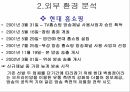 CJ 홈쇼핑 기업분석CJ 홈쇼핑 마케팅CJ 홈쇼핑 브랜드마케팅서비스마케팅글로벌경영사례분석 17페이지