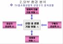 CJ 홈쇼핑 기업분석CJ 홈쇼핑 마케팅CJ 홈쇼핑 브랜드마케팅서비스마케팅글로벌경영사례분석 27페이지