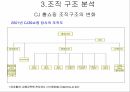 CJ 홈쇼핑 기업분석CJ 홈쇼핑 마케팅CJ 홈쇼핑 브랜드마케팅서비스마케팅글로벌경영사례분석 31페이지