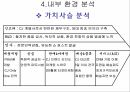 CJ 홈쇼핑 기업분석CJ 홈쇼핑 마케팅CJ 홈쇼핑 브랜드마케팅서비스마케팅글로벌경영사례분석 37페이지