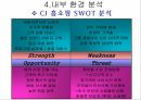 CJ 홈쇼핑 기업분석CJ 홈쇼핑 마케팅CJ 홈쇼핑 브랜드마케팅서비스마케팅글로벌경영사례분석 39페이지