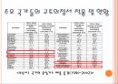 지구온난화기후변화협약배출권 거래제교토의정서교토 메커니즘배출권 거래제도 15페이지