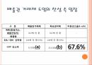 지구온난화기후변화협약배출권 거래제교토의정서교토 메커니즘배출권 거래제도 22페이지