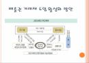 지구온난화기후변화협약배출권 거래제교토의정서교토 메커니즘배출권 거래제도 24페이지