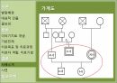 이야기치료이야기치료 개념치료자 역할치료기법 23페이지