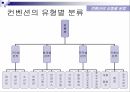 컨벤션 구성요소컨벤션 기획과정컨벤션 산업현황컨벤션 유형 9페이지