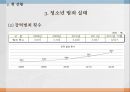 청소년 범죄 증가소년법 폐지현행 소년법 정책소년법의 정의청소년 범죄 실태 11페이지