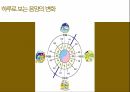 형이상학이란천지 만물의 본원곤과 음양변역사물의 본성변화의 법칙음양의 변화 11페이지