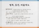 다중회귀분석다중공선성다중회귀분석의 검증 12페이지