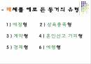 동거의 개념동거의 유형동거실태동거의 변화동거의 변화 4페이지