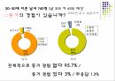 동거의 개념동거의 유형동거실태동거의 변화동거의 변화 7페이지