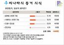 동거의 개념동거의 유형동거실태동거의 변화동거의 변화 8페이지