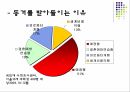 동거의 개념동거의 유형동거실태동거의 변화동거의 변화 9페이지