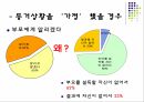 동거의 개념동거의 유형동거실태동거의 변화동거의 변화 10페이지
