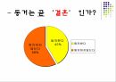 동거의 개념동거의 유형동거실태동거의 변화동거의 변화 11페이지