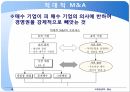 글로벌 M&AM&A 협상 사례적대적 M&A적대적 M&A 12페이지