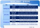 글로벌 M&AM&A 협상 사례적대적 M&A적대적 M&A 13페이지