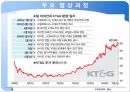 글로벌 M&AM&A 협상 사례적대적 M&A적대적 M&A 15페이지