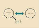 민주화음악산업화 음악1980년대 시대적 배경대중문화민중이란 14페이지