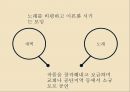 민주화음악산업화 음악1980년대 시대적 배경대중문화민중이란 18페이지