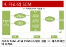 ZARA의 SCM자라 기업분석자라 마케팅자라 브랜드마케팅서비스마케팅글로벌경영사례분석 13페이지