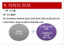ZARA의 SCM자라 기업분석자라 마케팅자라 브랜드마케팅서비스마케팅글로벌경영사례분석 14페이지
