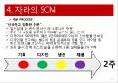 ZARA의 SCM자라 기업분석자라 마케팅자라 브랜드마케팅서비스마케팅글로벌경영사례분석 15페이지