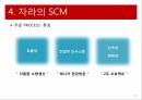 ZARA의 SCM자라 기업분석자라 마케팅자라 브랜드마케팅서비스마케팅글로벌경영사례분석 16페이지