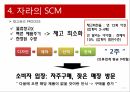 ZARA의 SCM자라 기업분석자라 마케팅자라 브랜드마케팅서비스마케팅글로벌경영사례분석 17페이지