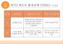 관세양허WTO 협정관세한 ASEAN FTA일반양허관세율 16페이지