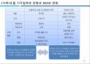 경영전략전략적 혁신IMF이후 한국기업IKEA의 전략경쟁우위의 보장신용카드업계LG카드의 전략 5페이지