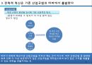 경영전략전략적 혁신IMF이후 한국기업IKEA의 전략경쟁우위의 보장신용카드업계LG카드의 전략 6페이지