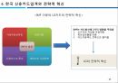 경영전략전략적 혁신IMF이후 한국기업IKEA의 전략경쟁우위의 보장신용카드업계LG카드의 전략 11페이지