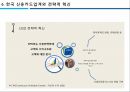 경영전략전략적 혁신IMF이후 한국기업IKEA의 전략경쟁우위의 보장신용카드업계LG카드의 전략 12페이지